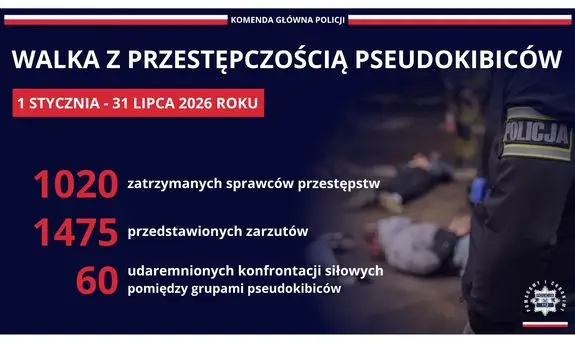 Działania Policji przeciwko przestępczości pseudokibiców