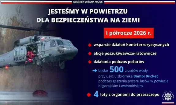 95-lecie Lotnictwa Policji i jego aktualne wyzwania