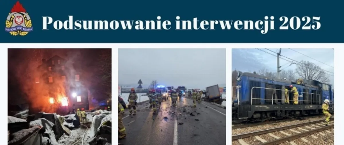 Podsumowanie interwencji w powiecie nowosądeckim w 2025 roku